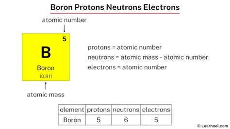 boron number of protons electrons and neutrons